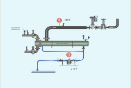 通过温度测试肯拓进口疏水阀在电厂冷凝系统的应用