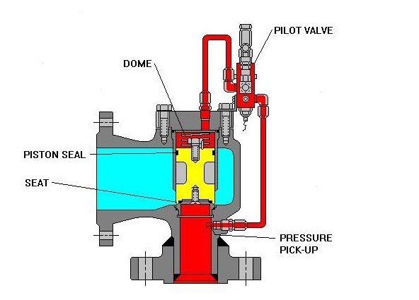 可用于控制锅炉中“过量空气”的各种方法是什么？